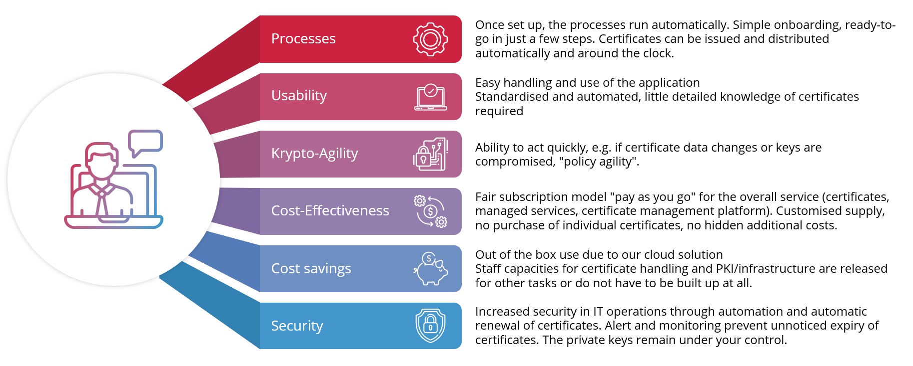 caas_benefits