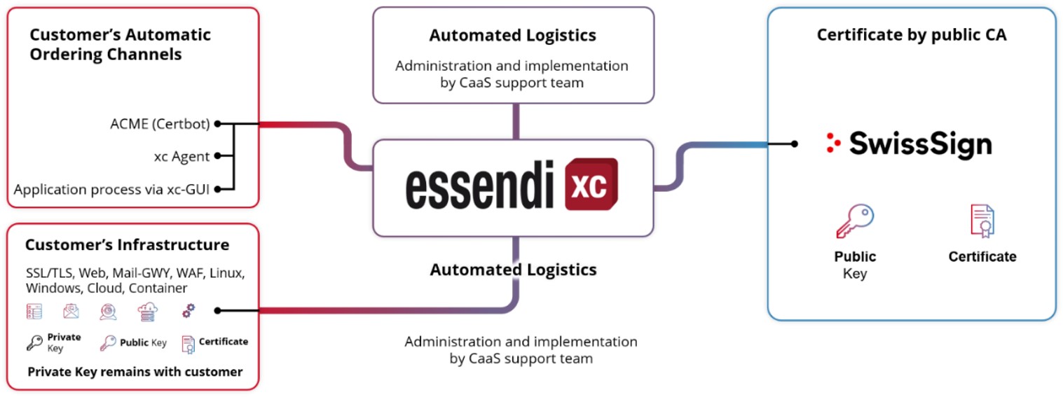 map_customer_packages
