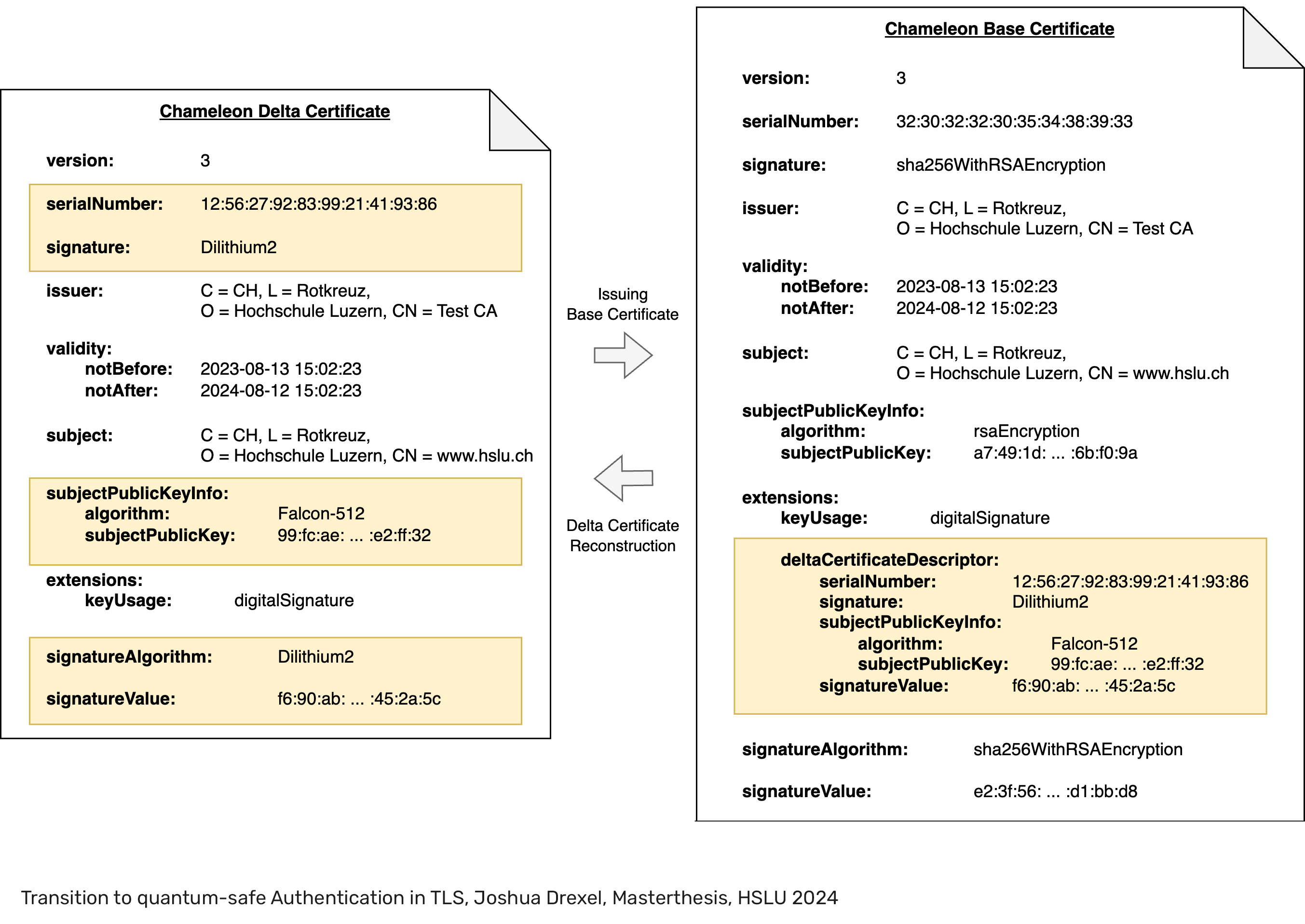 Chameleon-Certificate-Base Cert Construction.drawio___V2